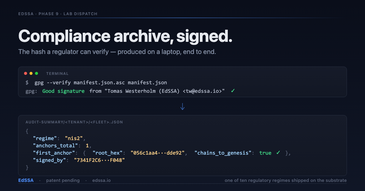 Compliance archive, signed — stylised terminal showing gpg --verify reporting a good signature over a JSON audit-summary excerpt with chains_to_genesis = true